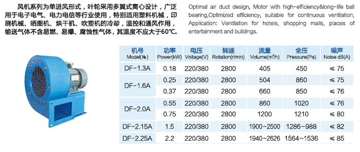 DF系列多翼型離心通風(fēng)機