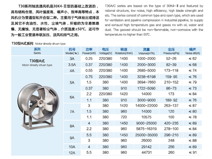 T30A式軸流風(fēng)機